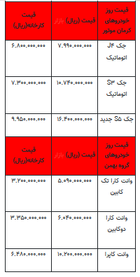 قیمت خودرو در بازار آزاد - ۴ شهریور ۱۴۰۲+جدول