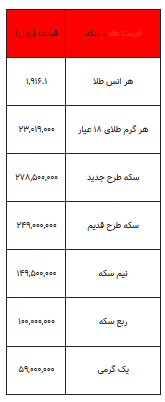 سکه