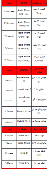 قیمت روز تلفن همراه- ۵ شهریور ۱۴۰۲ + جدول