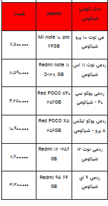 قیمت روز تلفن همراه- ۵ شهریور ۱۴۰۲ + جدول