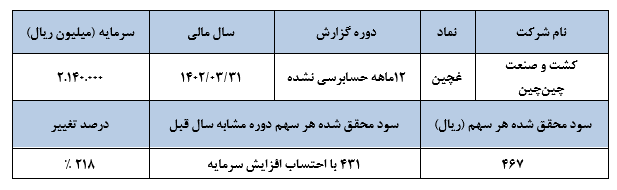 تعدیل نیروی انسانی و کاهش هزینههای تبلیغات اصلیترین دلایل تعدیل مثبت سودآوری تعدیل نیروی انسانی و کاهش هزینههای تبلیغات اصلیترین دلایل تعدیل مثبت سودآوری