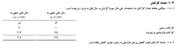 تعدیل نیروی انسانی و کاهش هزینههای تبلیغات اصلیترین دلایل تعدیل مثبت سودآوری تعدیل نیروی انسانی و کاهش هزینههای تبلیغات اصلیترین دلایل تعدیل مثبت سودآوری