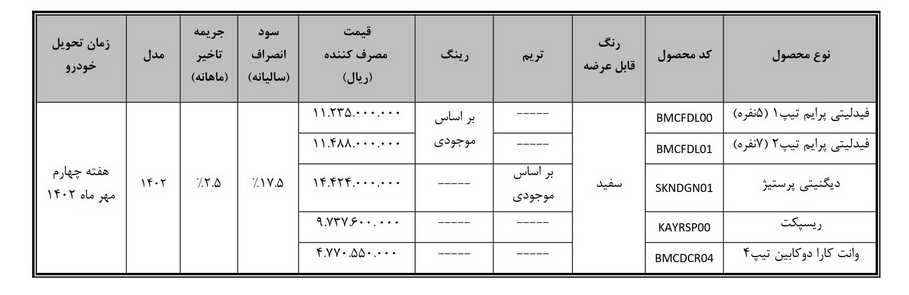 متقاضیان جایگزینی خودروهای فرسوده نسبت به تکمیل وجه اقدام کنند