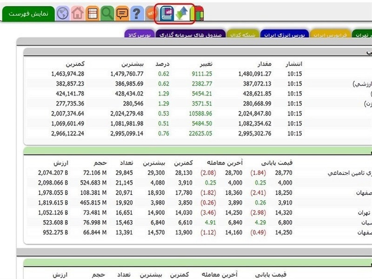 آشنایی با سایت TSETMC