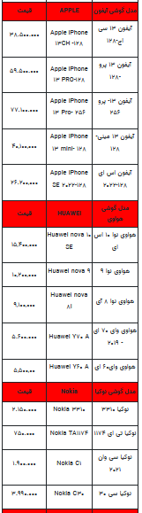 قیمت روز تلفن همراه- ۶ شهریور ۱۴۰۲ + جدول