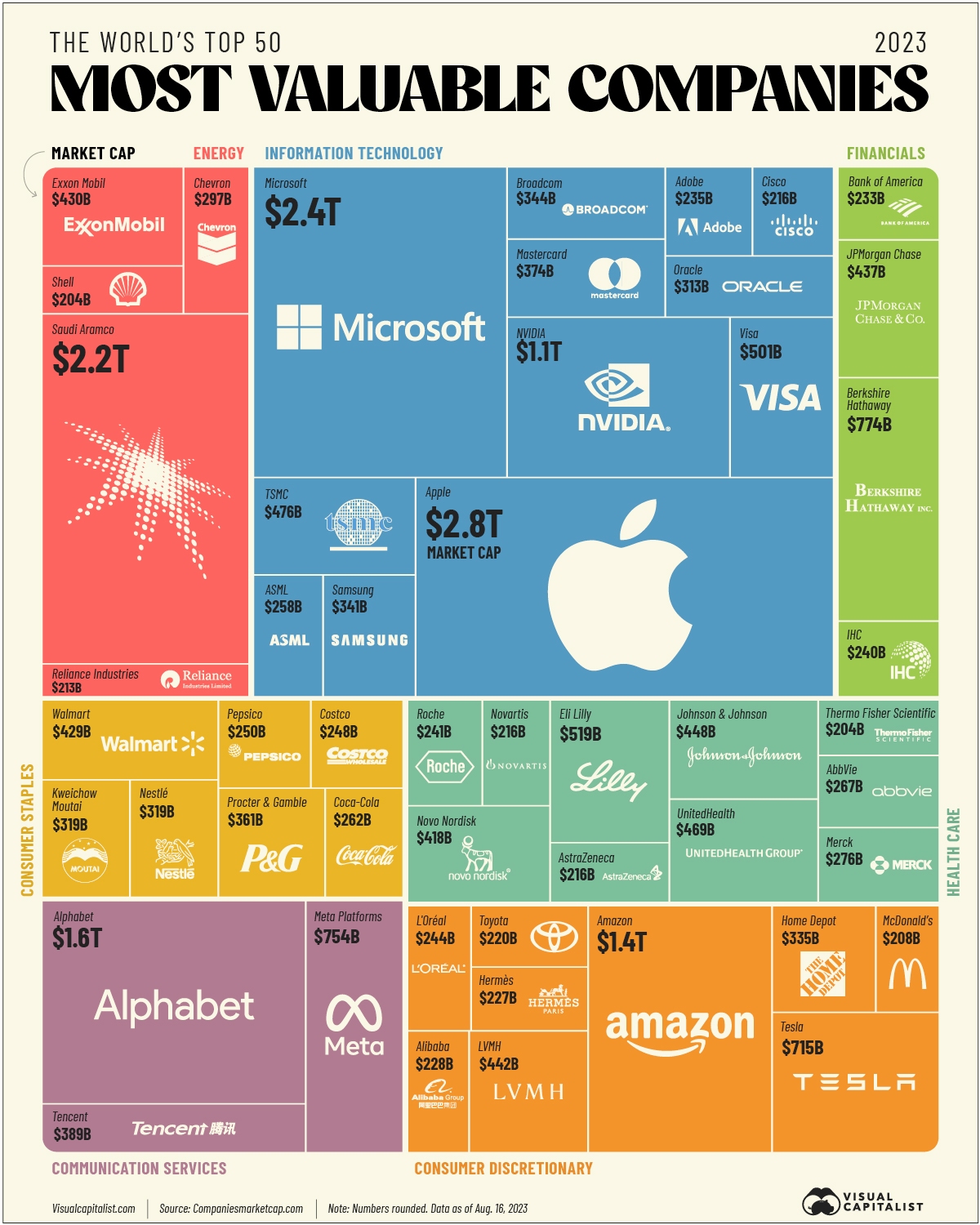 ۵۰ شرکت با ارزش در جهان در سال ۲۰۳۰