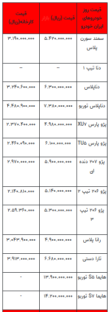 قیمت خودرو در بازار آزاد - ۷ شهریور ۱۴۰۲+جدول
