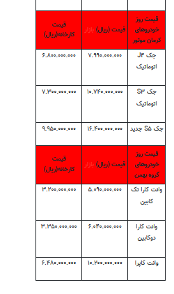قیمت خودرو در بازار آزاد - ۷ شهریور ۱۴۰۲+جدول