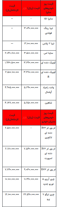 قیمت خودرو در بازار آزاد - ۷ شهریور ۱۴۰۲+جدول
