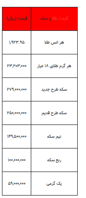 بخوانید/ از قیمت سکه تا یک گرم طلا- ۷ شهریور ۱۴۰۲