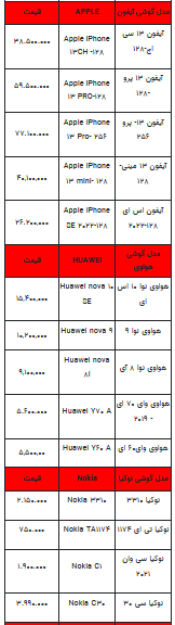 قیمت روز تلفن همراه- ۷ شهریور ۱۴۰۲ + جدول