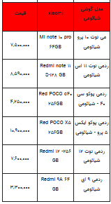 قیمت روز تلفن همراه- ۷ شهریور ۱۴۰۲ + جدول