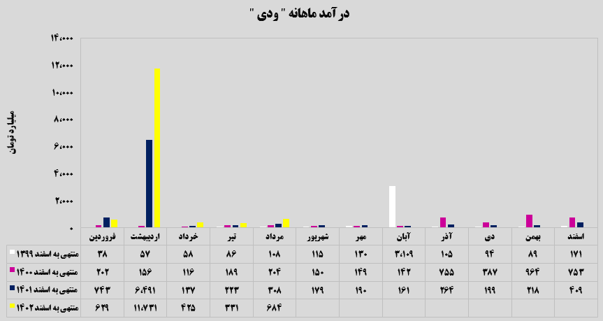 بیمه دی و یک گزارش خوب!