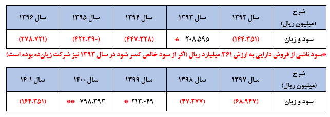 بیابان را به‌جای بهشت به مردم نفروشید!