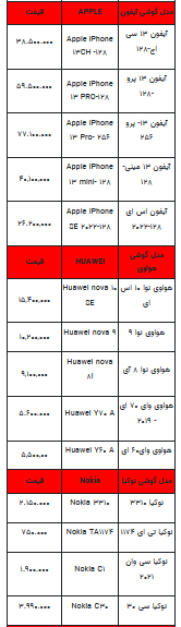 قیمت روز تلفن همراه- ۷ شهریور ۱۴۰۲ + جدول