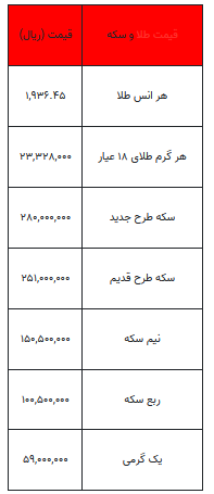 بخوانید/ از قیمت سکه تا یک گرم طلا- ۸ شهریور ۱۴۰۲