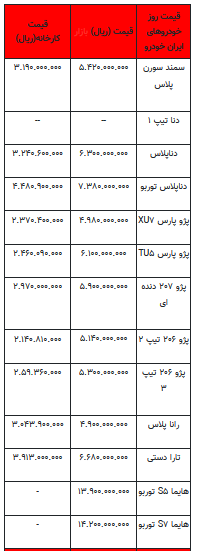 قیمت خودرو در بازار آزاد - ۸ شهریور ۱۴۰۲+جدول