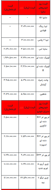 قیمت خودرو در بازار آزاد - ۸ شهریور ۱۴۰۲+جدول