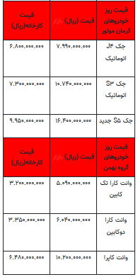 قیمت خودرو در بازار آزاد - ۸ شهریور ۱۴۰۲+جدول