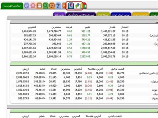 آشنایی با سایت TSETMC آشنایی با سایت TSETMC
