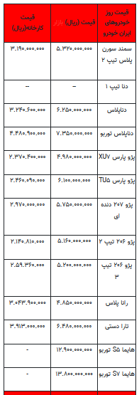 قیمت خودرو در بازار آزاد - ۹ شهریور ۱۴۰۲+جدول