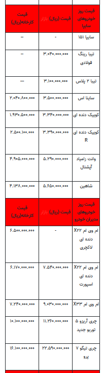 قیمت خودرو در بازار آزاد - ۹ شهریور ۱۴۰۲+جدول