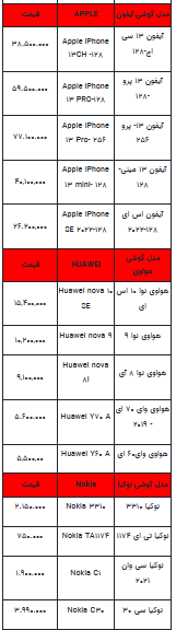 قیمت روز تلفن همراه- ۸ شهریور ۱۴۰۲ + جدول