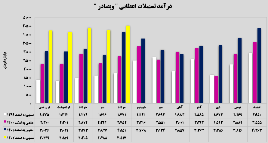 ثبات عملکردی در