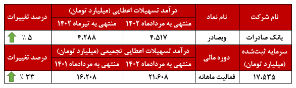 ثبات عملکردی در