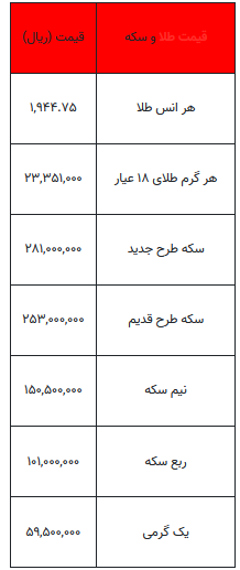 بخوانید/ از قیمت سکه تا یک گرم طلا- ۸ شهریور ۱۴۰۲