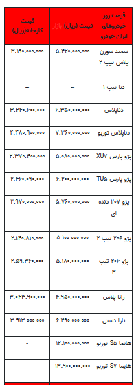 قیمت خودرو در بازار آزاد - اول مهر ۱۴۰۲+جدول