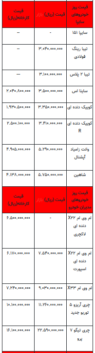 قیمت خودرو در بازار آزاد - اول مهر ۱۴۰۲+جدول