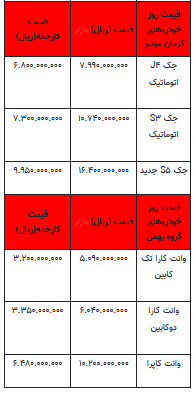 قیمت خودرو در بازار آزاد - اول مهر ۱۴۰۲+جدول