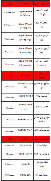 قیمت روز تلفن همراه- اول مهر ۱۴۰۲ + جدول