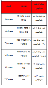 قیمت روز تلفن همراه- اول مهر ۱۴۰۲ + جدول