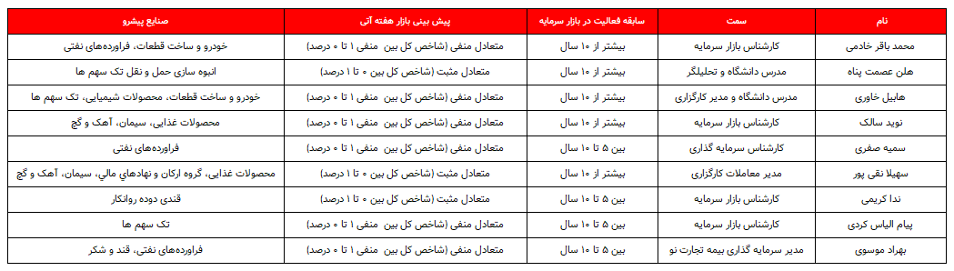 کدام گروه‌ها پیشتازان این هفته خواهند بود؟ ۱ مهر ۱۴۰۲
