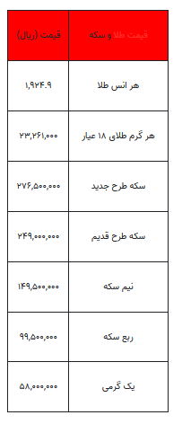 بخوانید/ از قیمت سکه تا یک گرم طلا- اول مهر ۱۴۰۲