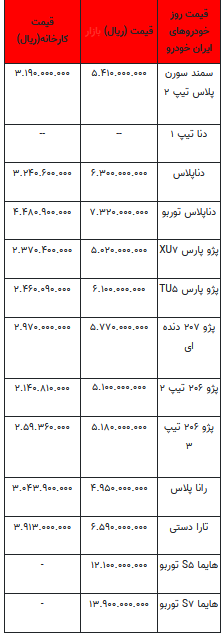 قیمت خودرو در بازار آزاد - ۱۲ مهر ۱۴۰۲+جدول