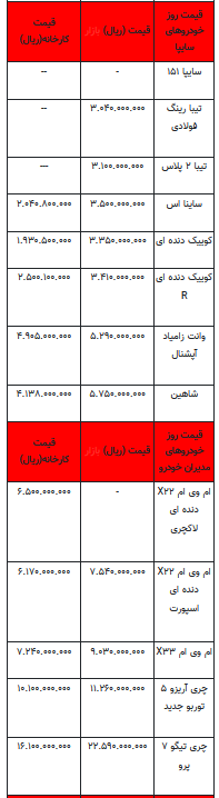 قیمت خودرو در بازار آزاد - ۱۲ مهر ۱۴۰۲+جدول