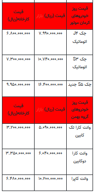 قیمت خودرو در بازار آزاد - ۱۲ مهر ۱۴۰۲+جدول