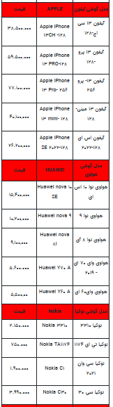 قیمت روز تلفن همراه- ۱۲ مهر ۱۴۰۲ + جدول