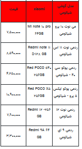قیمت روز تلفن همراه- ۱۲ مهر ۱۴۰۲ + جدول