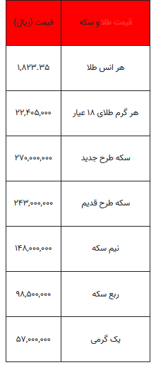 بخوانید/ از قیمت سکه تا یک گرم طلا- ۱۲ مهر ۱۴۰۲