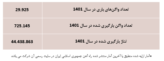 معرفی شرکت پرتو بار فرابر خلیج فارس نماد