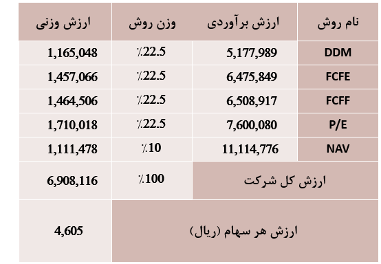 معرفی شرکت پرتو بار فرابر خلیج فارس نماد
