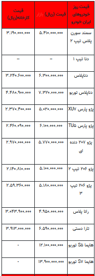 قیمت خودرو در بازار آزاد - ۱۳ مهر ۱۴۰۲+جدول