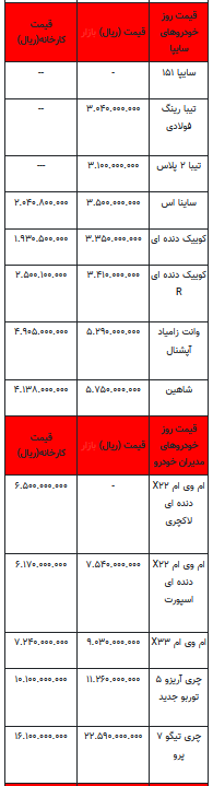 قیمت خودرو در بازار آزاد - ۱۳ مهر ۱۴۰۲+جدول