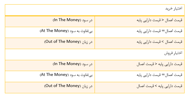 درآمدی بر ابزار مشتقه