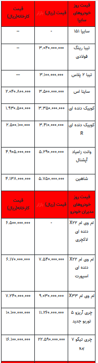 قیمت خودرو در بازار آزاد - ۱۵ مهر ۱۴۰۲+جدول