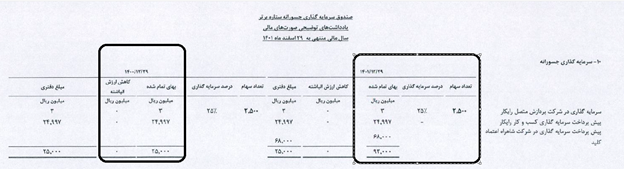 ما حتی